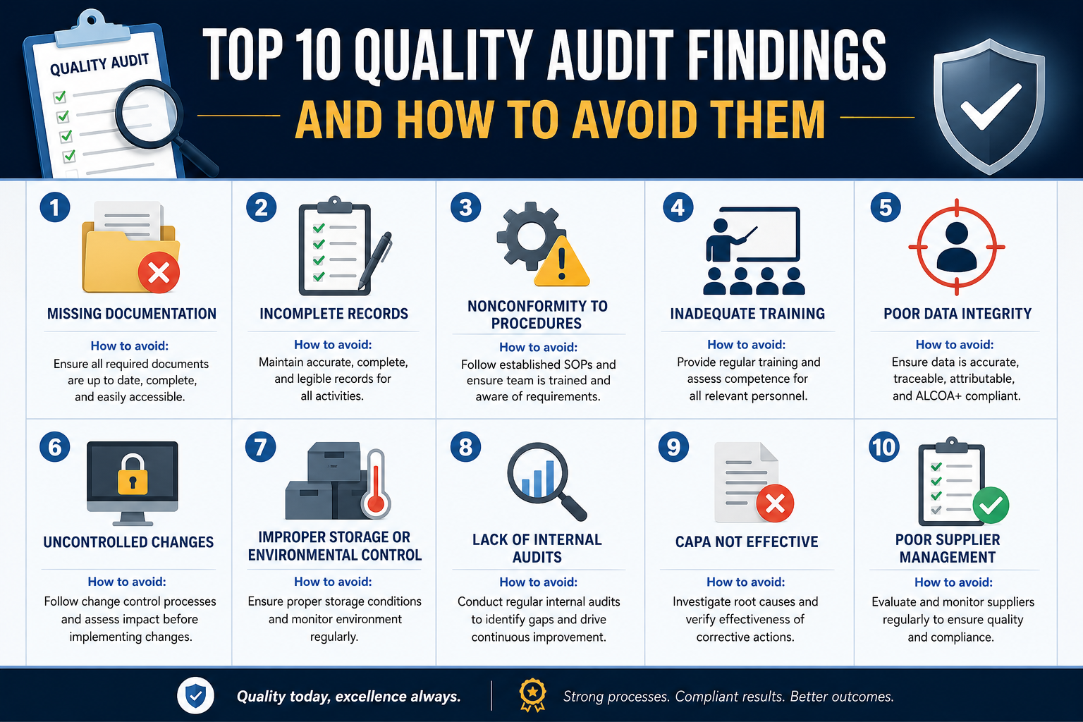 Top 10 Quality Audit Findings and How to Avoid Them